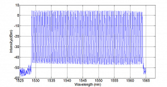 TFL-C - перестраиваемый волоконный лазер, 1528 - 1563 нм фото 1