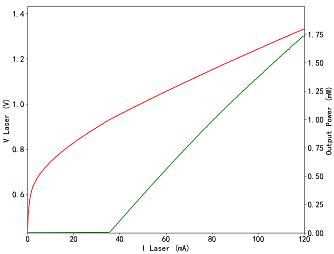 PL-DFB-1798 - 1798 нм DFB лазерный диод фото 2