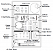 LFI3751 Analog- аналоговый прибор для управления контроллерами температуры фото 3