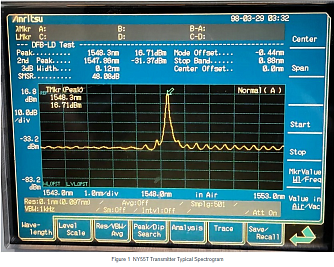 NY55T - высокомощные оптические передатчики DWDM фото 2