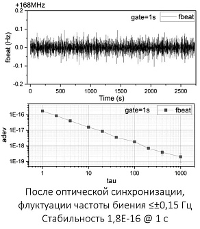 SPL-OFC - оптическая частотная гребёнка с высокой производительностью фото 4