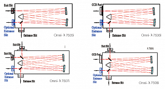 Omni-λ750i - монохроматор-спектрограф фото 1