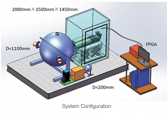 DSR900 - система измерения параметров камер и сенсоров CMOS/CCD фото 1