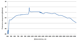 SC-5 - источники суперконтинуума с выходной мощностью 1 Вт фото 1