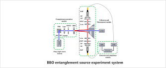 WT-ESS-BBO - установка для изучения явления квантовой запутанности фото 1