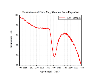 FBE - ахроматические расширители лазерного пучка фото 3
