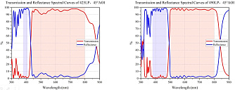 DMR-LP - прямоугольные длинноволновые дихроичные зеркала фото 1