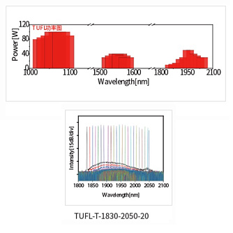 TFL-T - перестраиваемые волоконные тулиевые лазеры, 1850-2050 нм фото 1