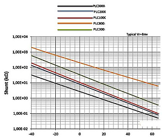 PL-C-B-AD - InGaAs PIN фотодиоды с расширенным спектральным диапазоном фото 7