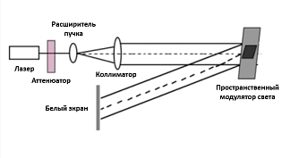 SSP-Holo-1024V - учебный набор по цифровой голографии фото 1