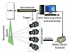 Tomographic PIV - система измерения поля скоростей в объеме с запатентованным алгоритмами фото 2