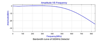 BAPD-500M-A -  модуль балансного фотодетектора фото 1