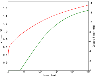 PL-DFB-2012 - 2012 нм DFB лазерный диод фото 2