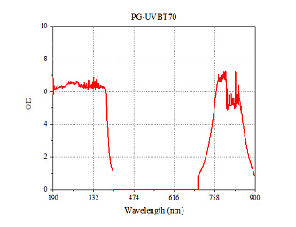 PG-UV/NIR – лазерные защитные очки 180–540 / 740–1200 нм фото 9
