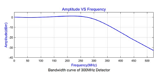 BAPD-300M-A -  модули балансных фотодетекторов фото 1