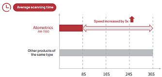 WLI-AT-R - оптический профилометр поверхности фото 5