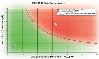 PID1500 - контроллер температуры фото 1