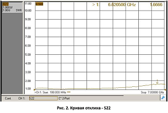D-SS-06-T - волоконно-оптические линии задержки СВЧ сигналов фото 5