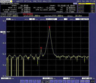 PL-DFB-2332-TO39 - 2332 нм DFB лазерный диод фото 3