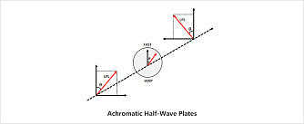 AHWP10 - ахроматические полуволновые пластины фото 2