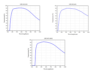 OPLNFL - полуапохроматические объективы для микроскопии фото 2