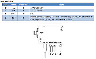 OM-TSCxxxNF-OW0x - оптические передатчики аналоговых сигналов до 3 ГГц фото 2
