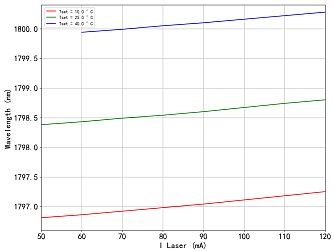 PL-DFB-1798 - 1798 нм DFB лазерный диод фото 3