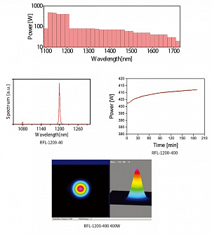 RFL - высокомощные волоконные рамановские лазеры, 1100-2000 нм фото 1