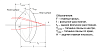МAC4-A/ МAC4-B/ МAC4-C - асферические конденсорные линзы с просветляющим покрытием фото 4