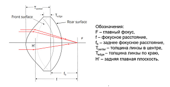 МAC4-A/ МAC4-B/ МAC4-C - асферические конденсорные линзы с просветляющим покрытием фото 3