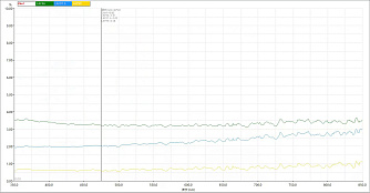 LAF - серия защитных экранов фото 1
