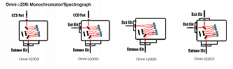 Omni-λ200i - компактный монохроматор-спектрограф фото 2