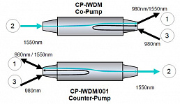 WDM со встроенным волоконным изолятором