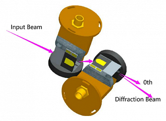 SPDFD - двухосевые акустооптические дефлекторы фото 1