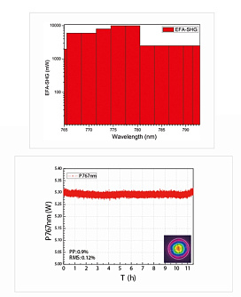 RFL-SSHG - рамановские волоконные лазеры со второй гармоникой, 560-765 нм фото 2