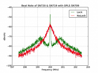 D2-135 - блок для фазовой подстройки частоты излучения фото 3