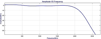 PD-A - модуль PIN фотодетектора с низким уровнем шума фото 2