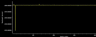PL-DFB-1680 - 1680 нм DFB лазерный диод фото 5