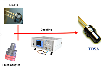 PIV-EML - программируемый источник питания для проверки сопряжения фото 1