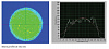 Titan 532 nm - компактные Nd:YAG лазеры с высокой энергией в импульсе фото 2