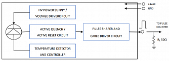 SPCM-L-APD - детектор одиночных фотонов фото 2