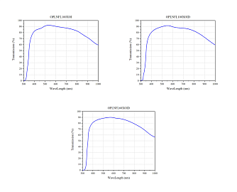 OPLNFL-OI  - полуапохроматические объективы для микроскопии фото 1