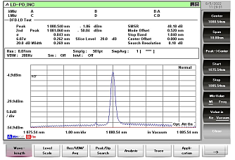 PL-NL-1080 - 1080 нм лазерный диод с узкой шириной линии фото 1