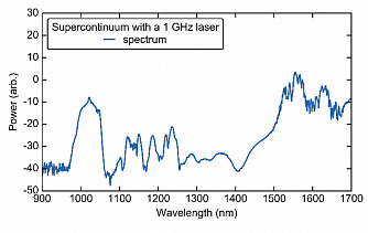 MENHIR-1550 1.00 GHz – фемтосекундные лазеры с частотой повторения от 1 ГГц. фото 10