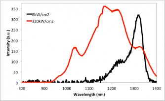 SmartFluo-QY - спектрофлуориметр фото 6