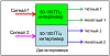 SSP-ITL-X-X-MD - оптические интерливеры 2-в-1 фото 2