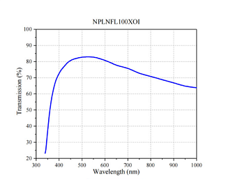  NPLNFL-OI - полуапохроматические объективы для микроскопии фото 2