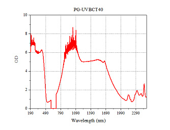 PG-NIR/Ext – лазерные защитные очки 190–460 / 640–1710 / 1900–3000 нм фото 6