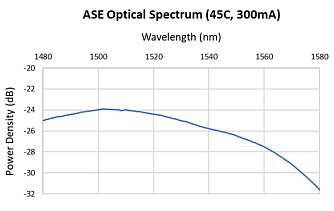 PL-SOA-1550 - полупроводниковые оптические усилители фото 2