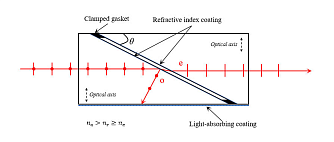 GTP - призмы Глана-Тейлора фото 3